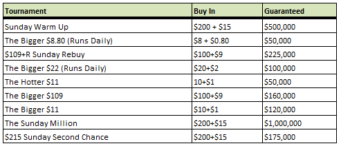 PokerStars Big Sunday Tournaments