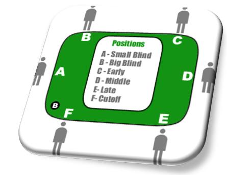 Understanding Table Position