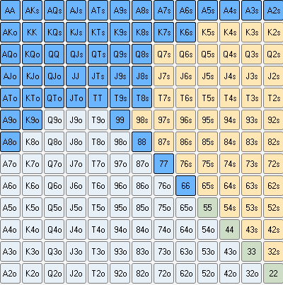 Player Ranges