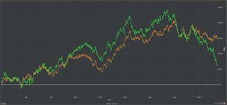 Expected Value